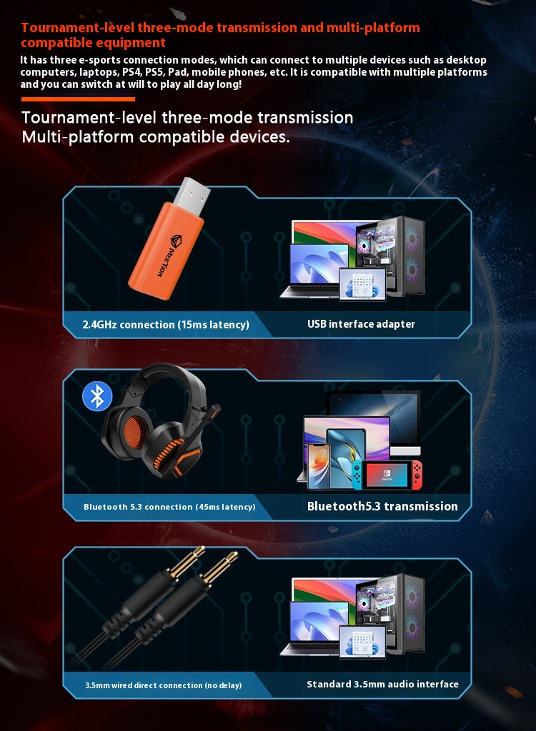 Wireless Gaming Headset