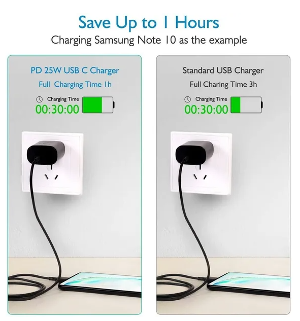 USB C Super Fast Charger